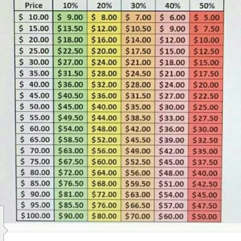In case you don't know percent!  NO LOWBALLS!